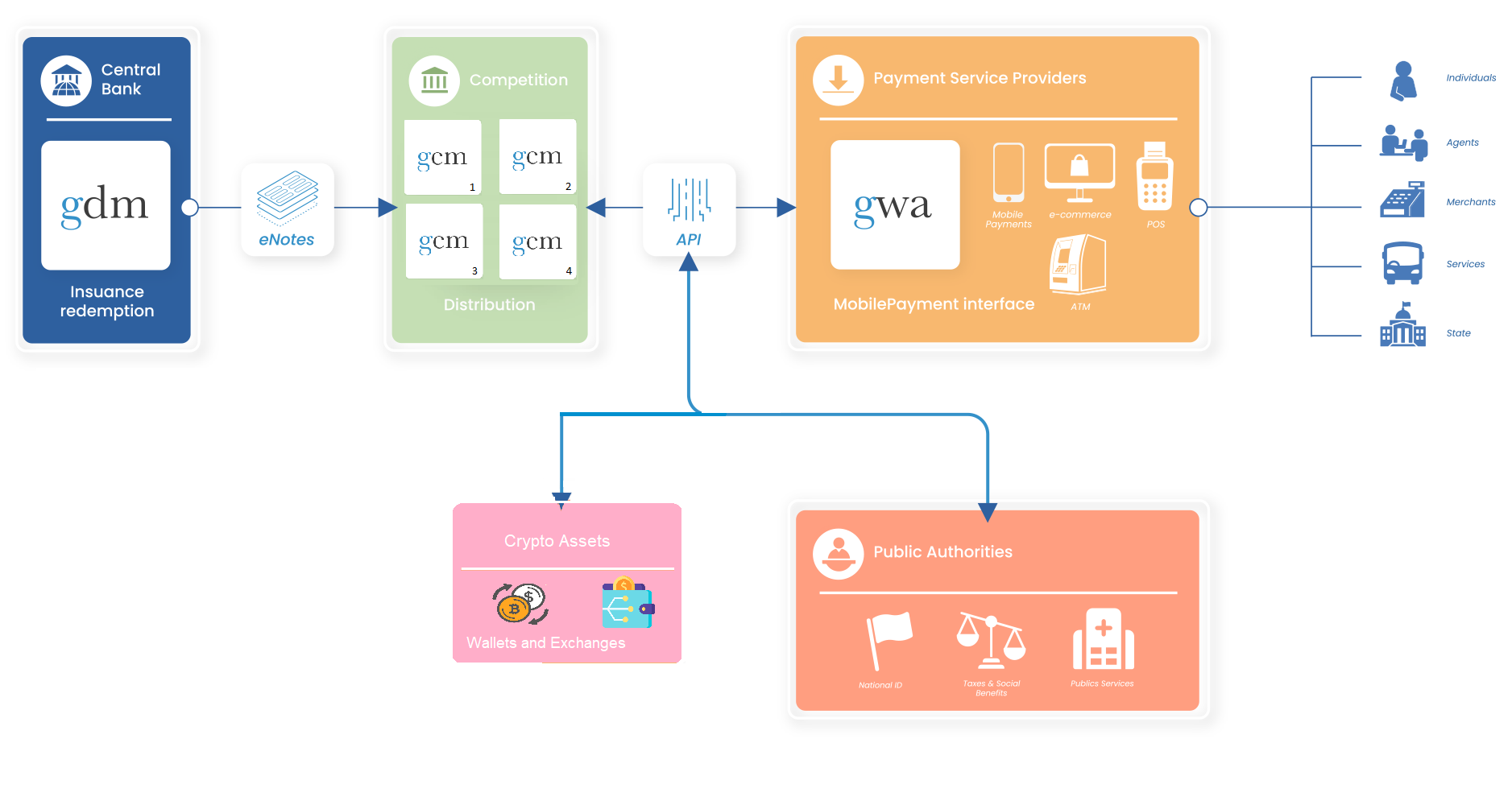 Giori Digital:Distributed Configuration Model